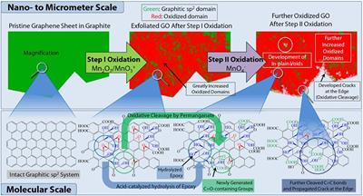 Recent Developments in Graphene Oxide/Epoxy Carbon Fiber-Reinforced Composites